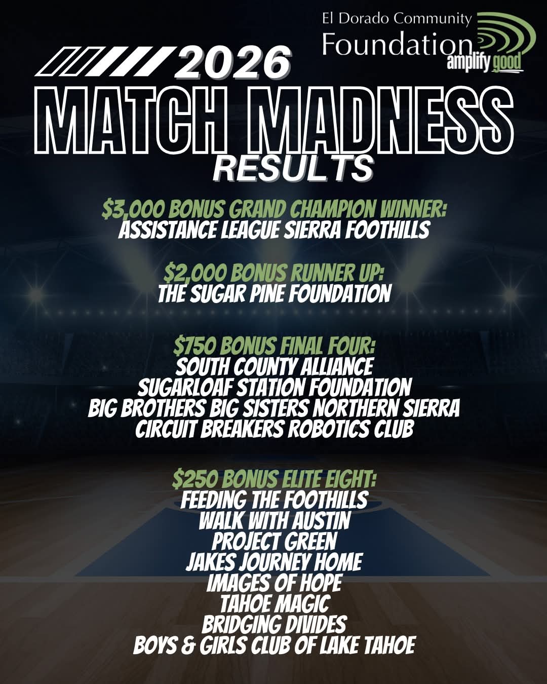 Match Madnedd Results, 2026